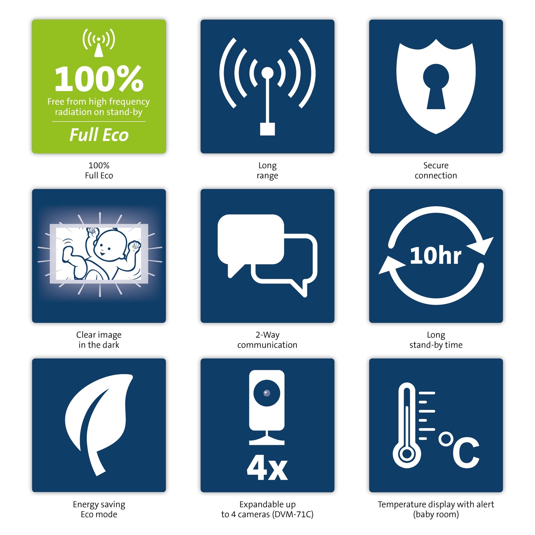 Видеоняня Alecto с цветным дисплеем 2,4 дюйма, DVM-71