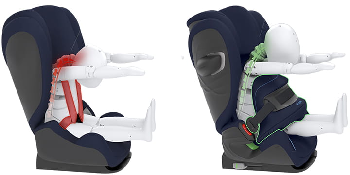 Автокресло Cybex Pallas G i-Size PLUS