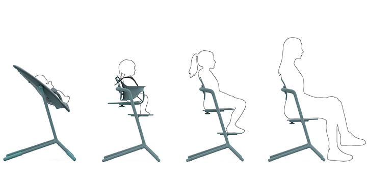 Стульчик для кормления Cybex Lemo