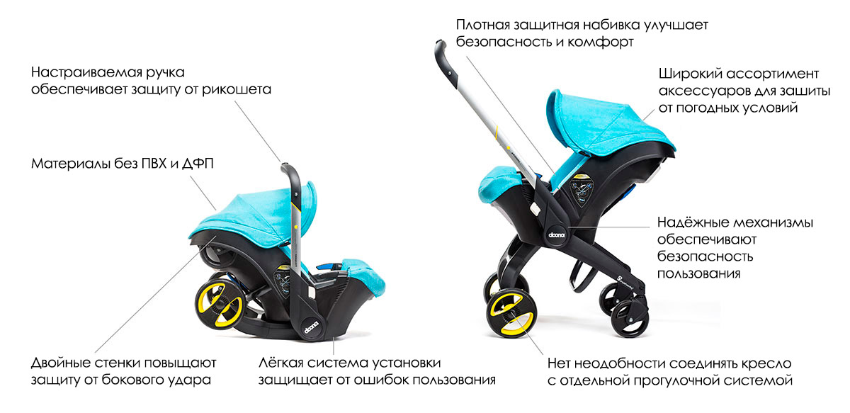 Автокресло-коляска Doona Infant Car Seat