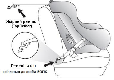 Автокрісло Evenflo Symphony Elite/DLX (з автоматичною дотяжкою)