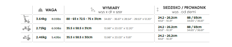 Детский 3-колесный велосипед Globber Learning Bike 3 в 1 Deluxe, 639