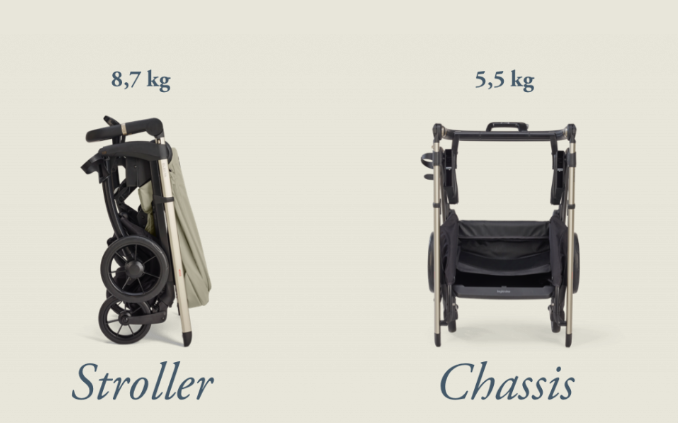 Прогулочная коляска Inglesina Electa