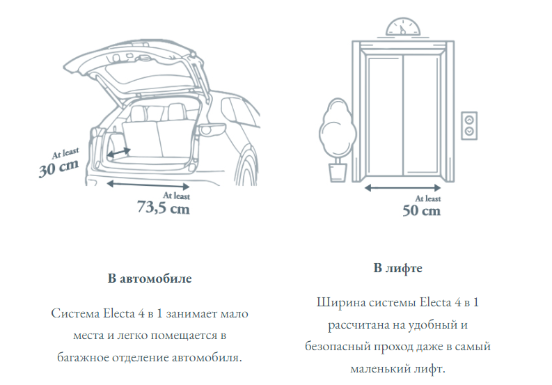 Прогулочная коляска Inglesina Electa