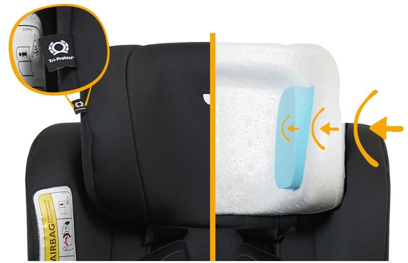 Автокресло Joie I-SPIN 360 E