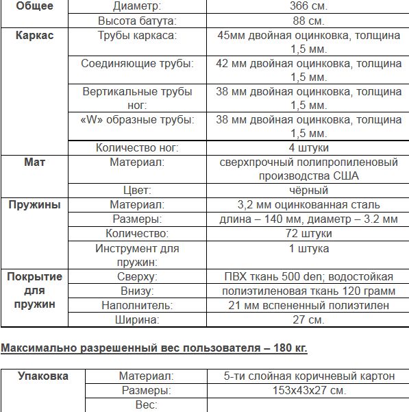 Батут KIDIGO  366 с сеткой