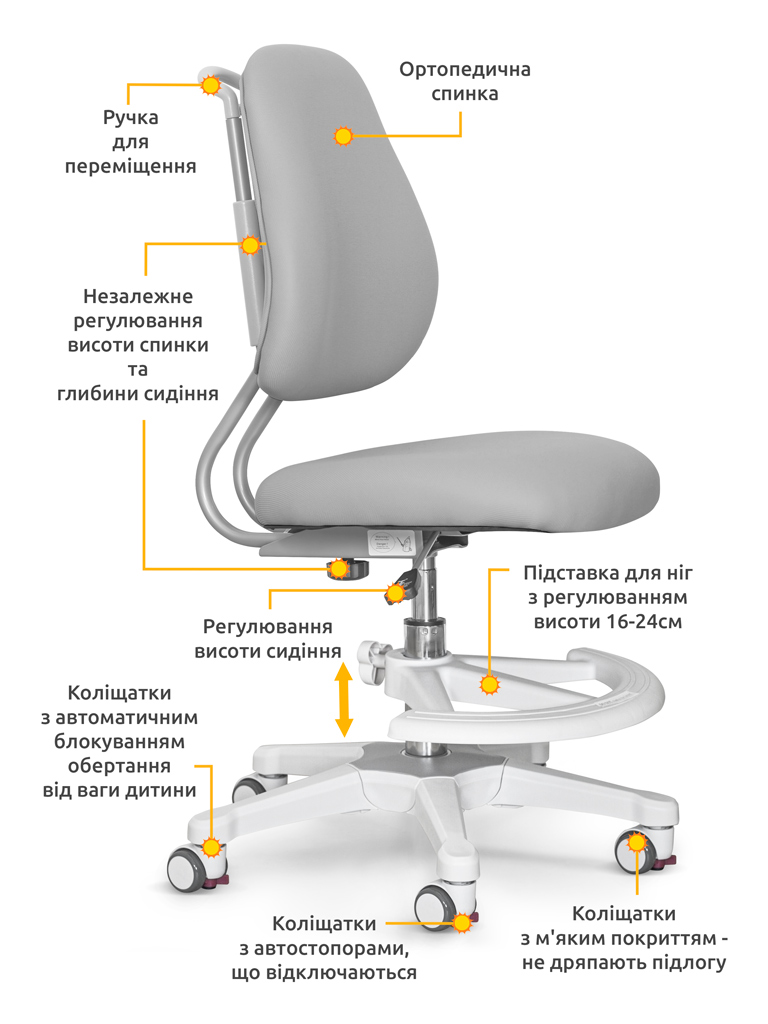Детское кресло ErgoKids Mio Ergo Lite, Y-507 Lite