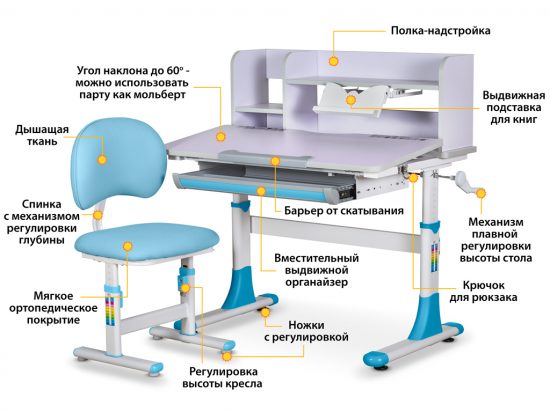 Комплект парта и стульчик Evo-Kids BD-22