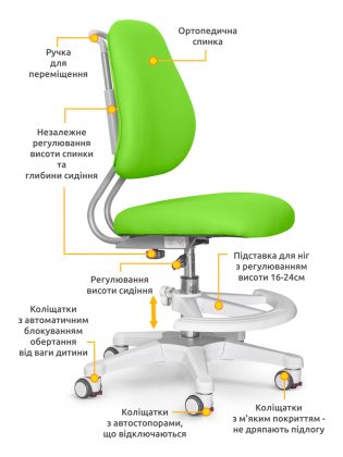 Детское кресло ErgoKids Mio Ergo Lite, Y-507 Lite