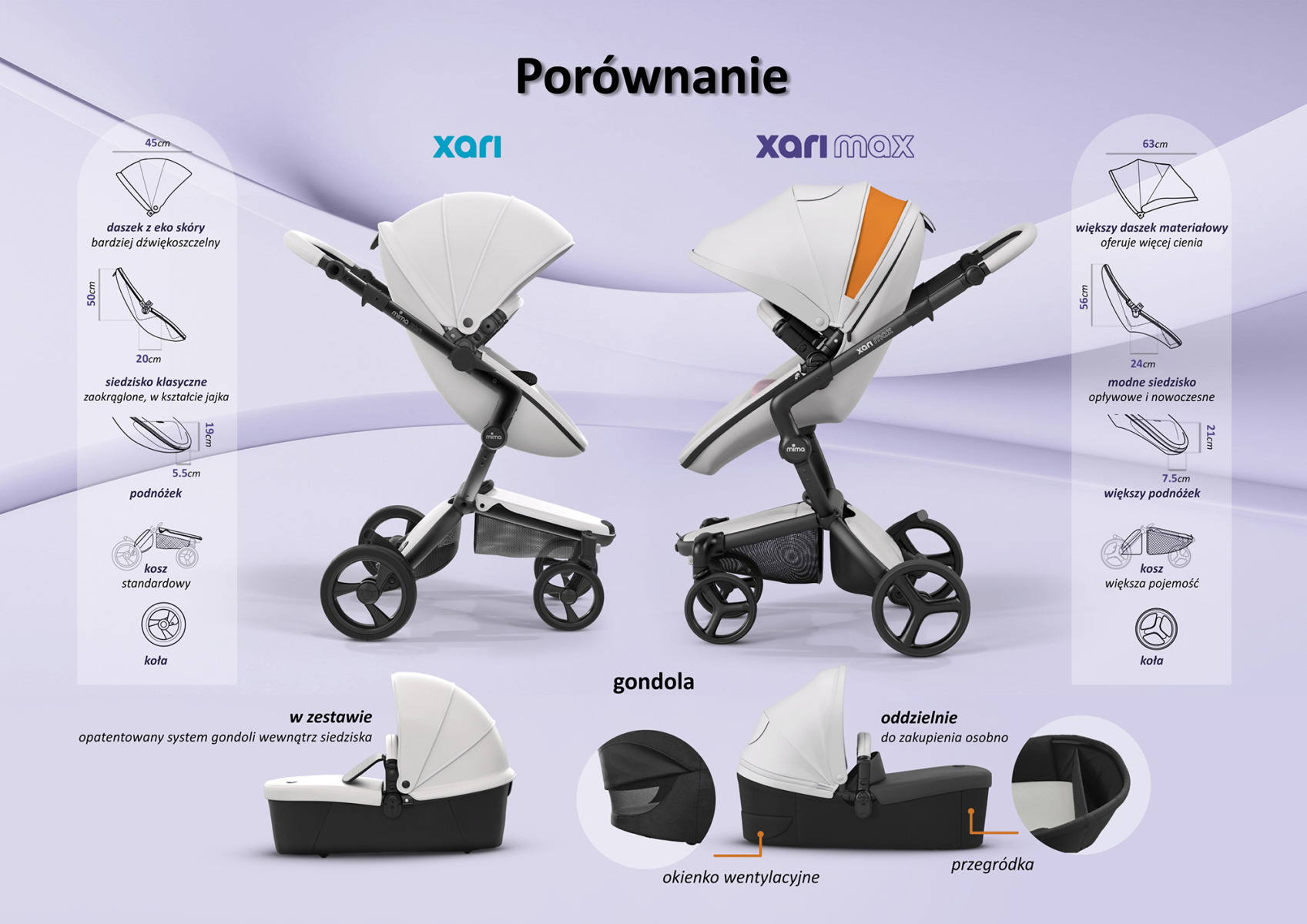 Прогулочная коляска Mima Xari Max