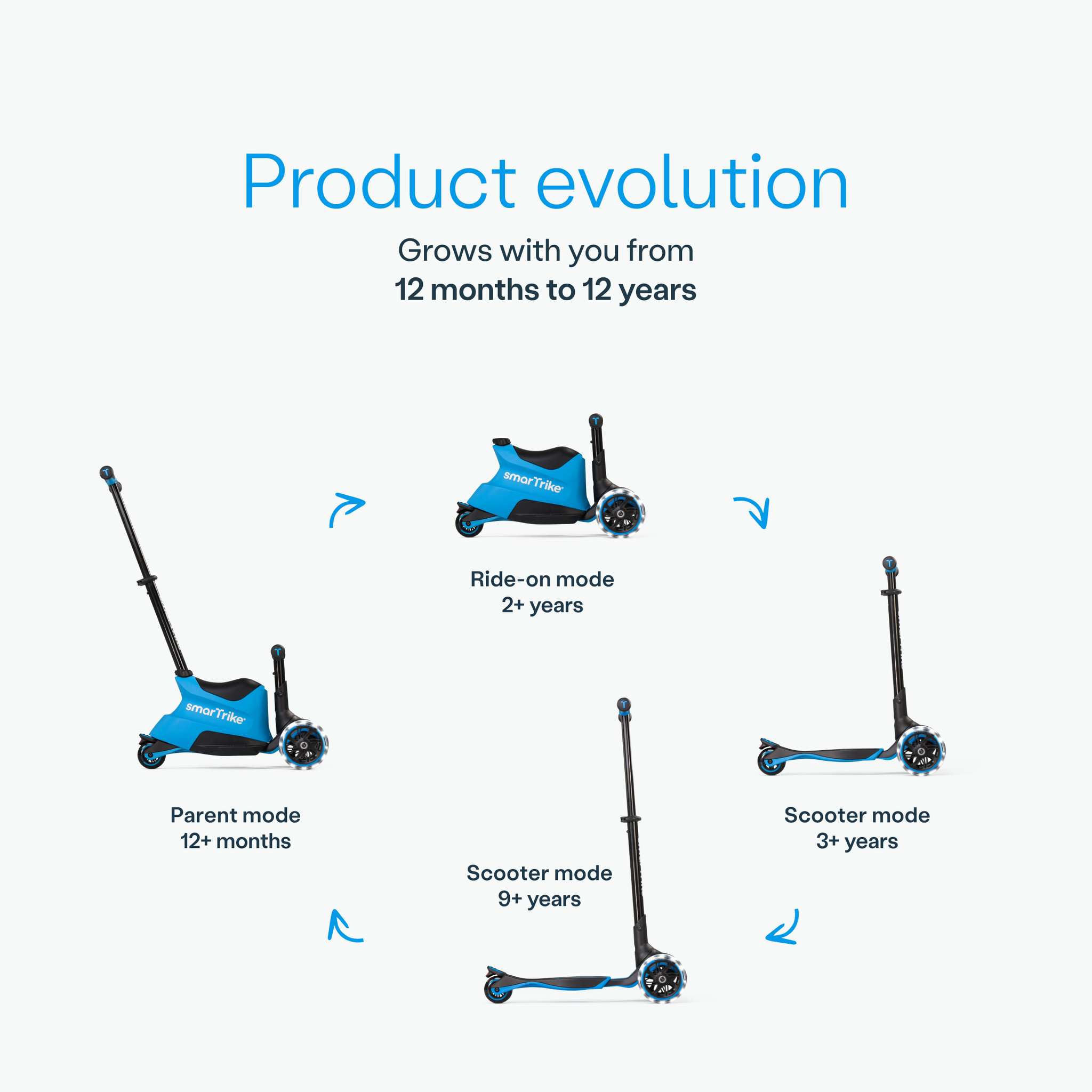 Детский самокат 4 в 1 Smart Trike Xtend Scooter + Ride-on